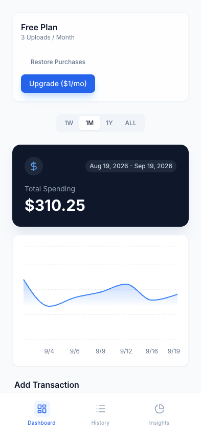 Puggle dashboard showing spending from fictional demo transactions